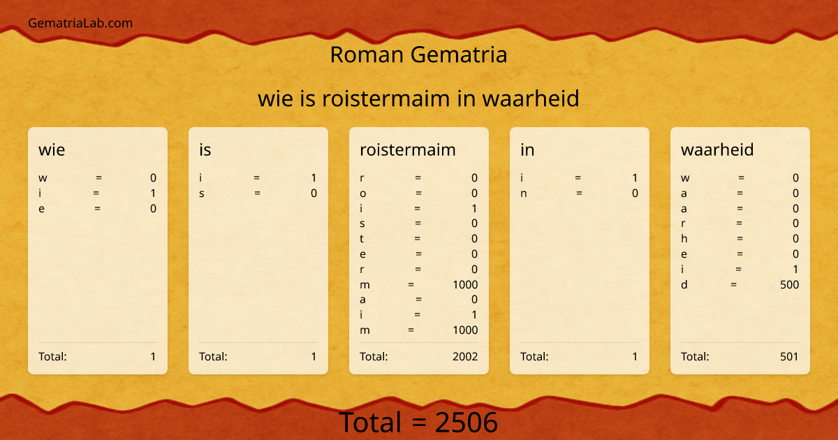 wie is roistermaim in waarheid in roman Gematria